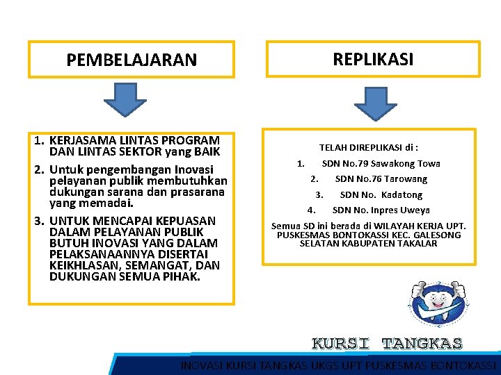 REPLIKASI PEMBELAJARAN 1. KERJASAMA LINTAS PROGRAM DAN LINTAS SEKTOR yang BAIK 2. Untuk pengembangan