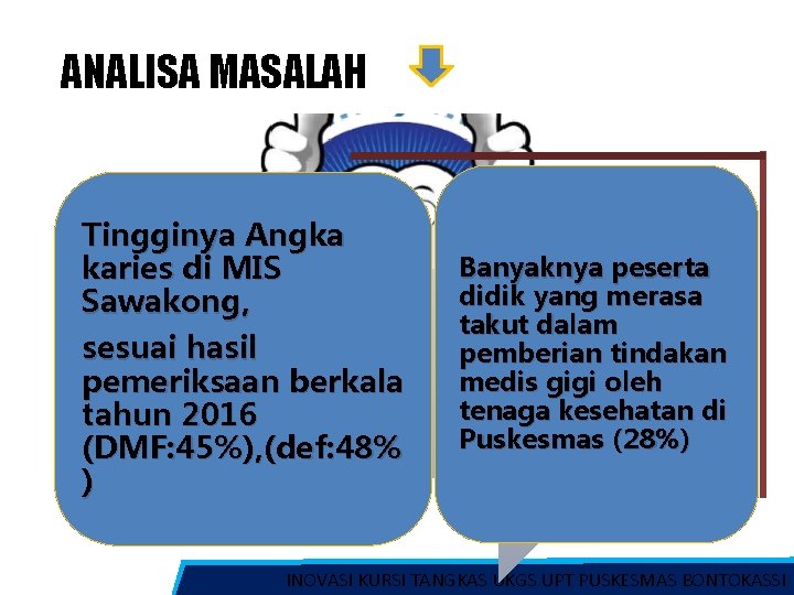 ANALISA MASALAH Tingginya Angka Banyaknya peserta karies di MIS didik yang merasa Sawakong, takut