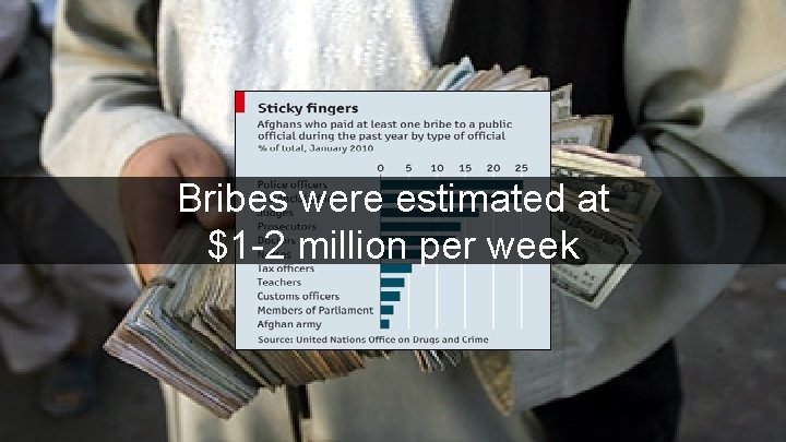 Bribes were estimated at $1 -2 million per week 