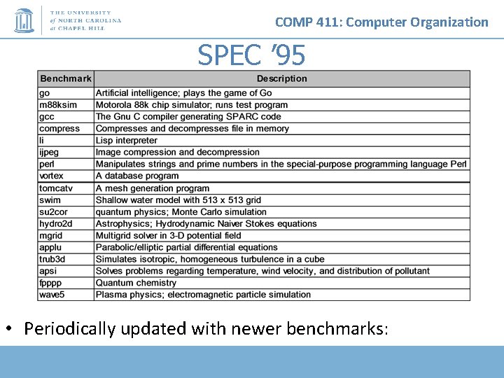 COMP 411: Computer Organization SPEC ’ 95 • Periodically updated with newer benchmarks: 