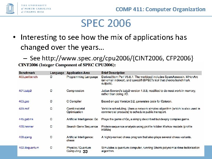 COMP 411: Computer Organization SPEC 2006 • Interesting to see how the mix of