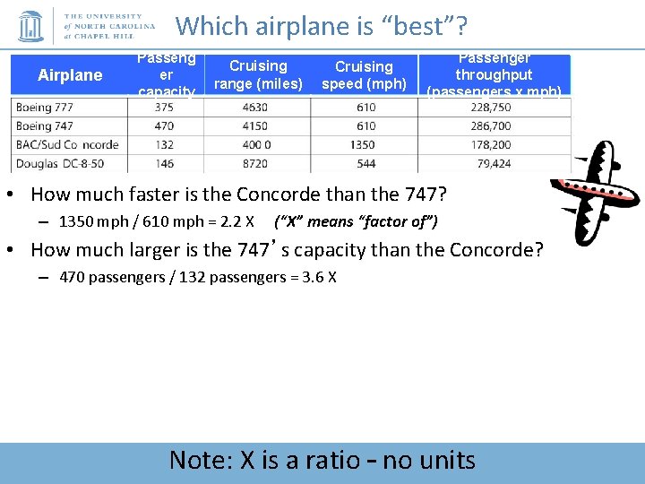 411: Computer Organization Which airplane COMP is “best”? Airplane Passeng er capacity Cruising range