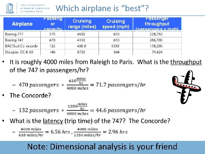 411: Computer Organization Which airplane COMP is “best”? Airplane Passeng er capacity Cruising range