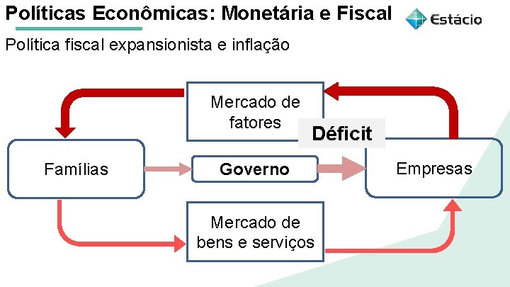 Políticas Econômicas: Monetária e Fiscal Política fiscal expansionista e inflação Aula 1 Políticas Macroeconômicas:
