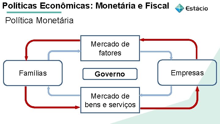 Políticas Econômicas: Monetária e Fiscal Política Monetária Aula 1 Políticas Macroeconômicas: Mercado de Monetária
