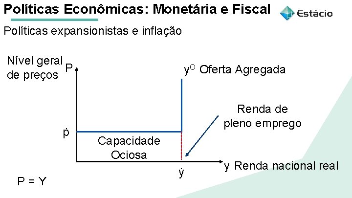 Políticas Econômicas: Monetária e Fiscal Políticas expansionistas e inflação Aula 1 Políticas Macroeconômicas: Nível