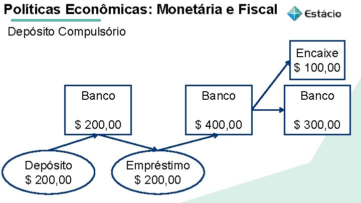 Políticas Econômicas: Monetária e Fiscal Depósito Compulsório Aula 1 Políticas Macroeconômicas: Monetária e Fiscal