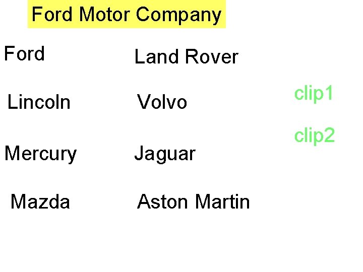 Ford Motor Company Ford Lincoln Mercury Mazda Land Rover Volvo Jaguar Aston Martin clip