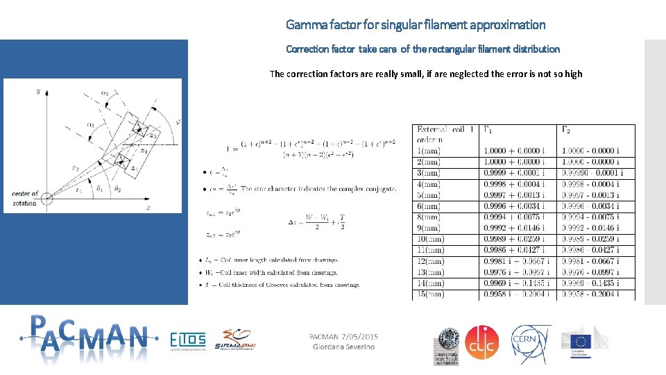 Gamma factor for singular filament approximation Correction factor take care of the rectangular filament Gamma factor for singular filament approximation Correction factor take care of the rectangular filament