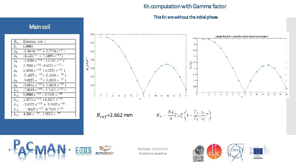Kn computation with Gamma factor This Kn are without the initial phase Main coil Kn computation with Gamma factor This Kn are without the initial phase Main coil