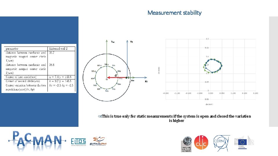 Measurement stability This is true only for static measurements if the system is open Measurement stability This is true only for static measurements if the system is open