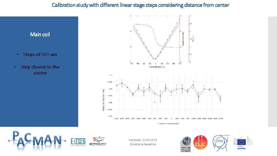 Calibration study with different linear stage steps considering distance from center Main coil • Calibration study with different linear stage steps considering distance from center Main coil •