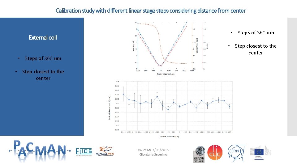 Calibration study with different linear stage steps considering distance from center External coil • Calibration study with different linear stage steps considering distance from center External coil •