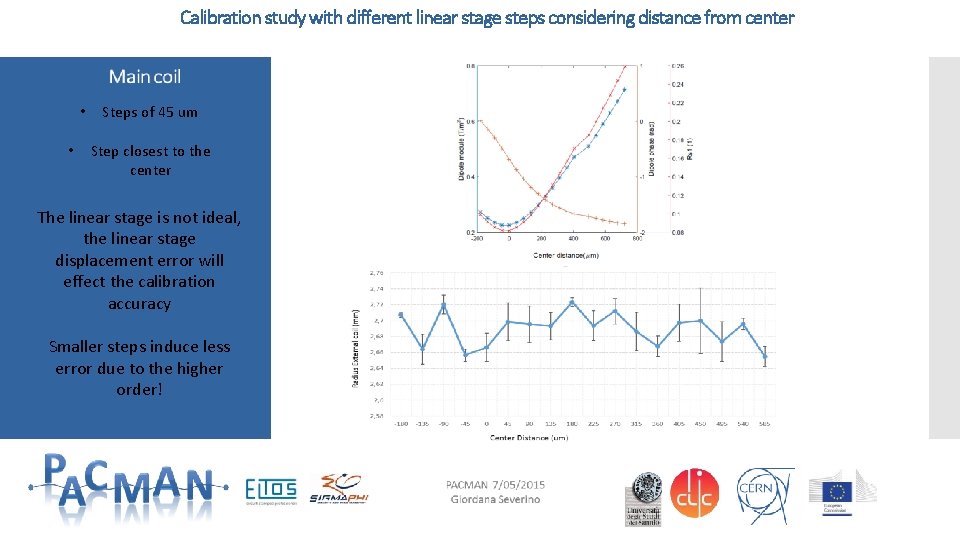 Calibration study with different linear stage steps considering distance from center • • Steps Calibration study with different linear stage steps considering distance from center • • Steps
