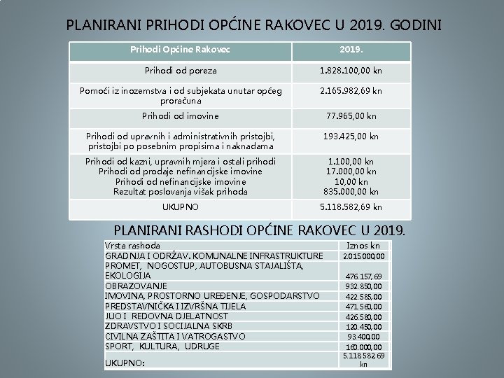 PLANIRANI PRIHODI OPĆINE RAKOVEC U 2019. GODINI Prihodi Općine Rakovec 2019. Prihodi od poreza