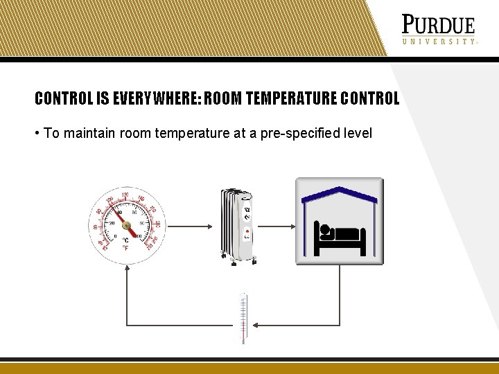 CONTROL IS EVERYWHERE: ROOM TEMPERATURE CONTROL • To maintain room temperature at a pre-specified CONTROL IS EVERYWHERE: ROOM TEMPERATURE CONTROL • To maintain room temperature at a pre-specified