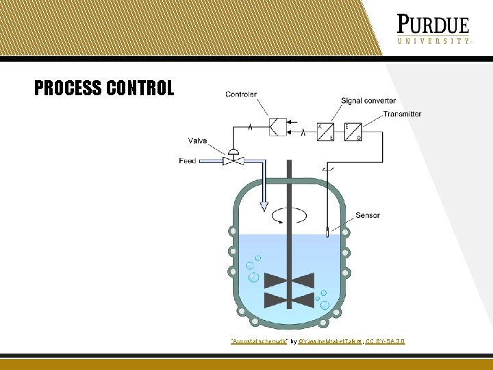 PROCESS CONTROL “Auxostat schematic” by GYassine. Mrabet. Talk✉, CC BY-SA 3. 0 PROCESS CONTROL “Auxostat schematic” by GYassine. Mrabet. Talk✉, CC BY-SA 3. 0