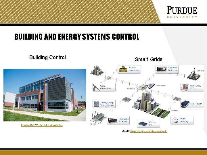 BUILDING AND ENERGY SYSTEMS CONTROL Building Control Smart Grids Purdue Ray W. Herrick Laboratories BUILDING AND ENERGY SYSTEMS CONTROL Building Control Smart Grids Purdue Ray W. Herrick Laboratories