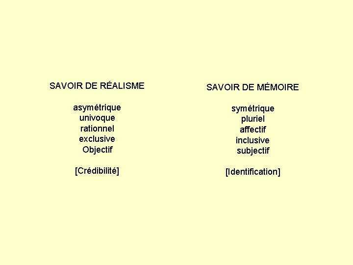 SAVOIR DE RÉALISME SAVOIR DE MÉMOIRE asymétrique univoque rationnel exclusive Objectif symétrique pluriel affectif