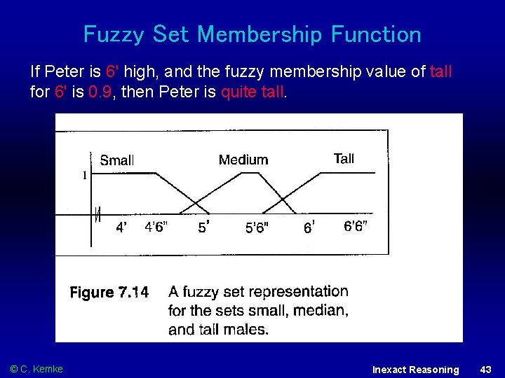 Fuzzy Set Membership Function If Peter is 6' high, and the fuzzy membership value