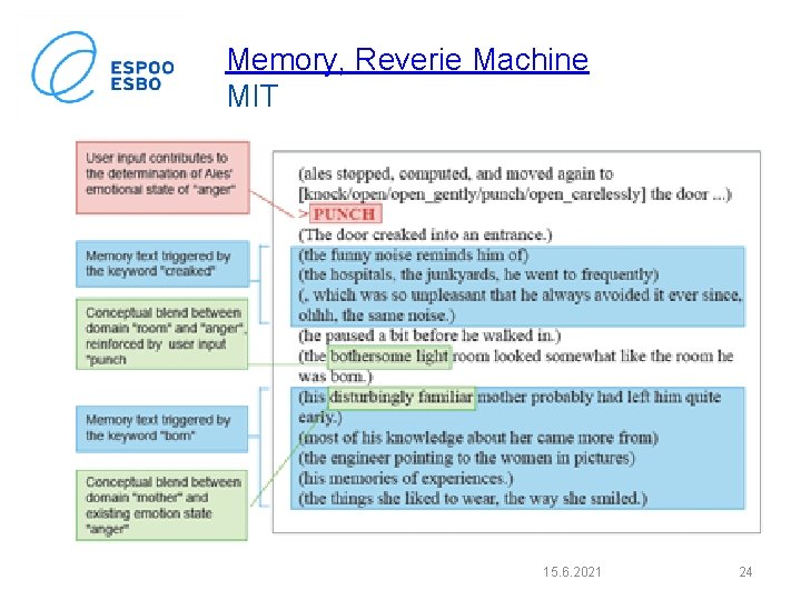 Memory, Reverie Machine MIT 15. 6. 2021 24 Memory, Reverie Machine MIT 15. 6. 2021 24
