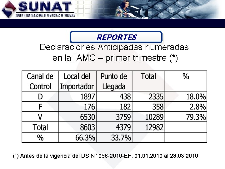 REPORTES Declaraciones Anticipadas numeradas en la IAMC – primer trimestre (*) Antes de la