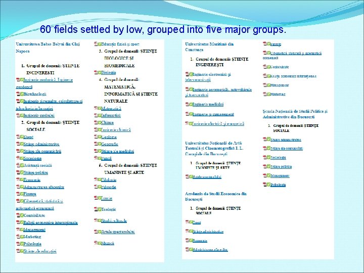 60 fields settled by low, grouped into five major groups. 