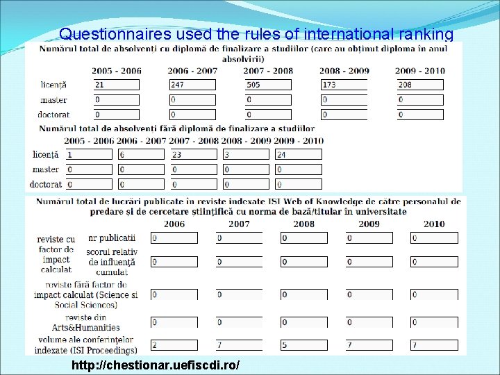 Questionnaires used the rules of international ranking http: //chestionar. uefiscdi. ro/ 