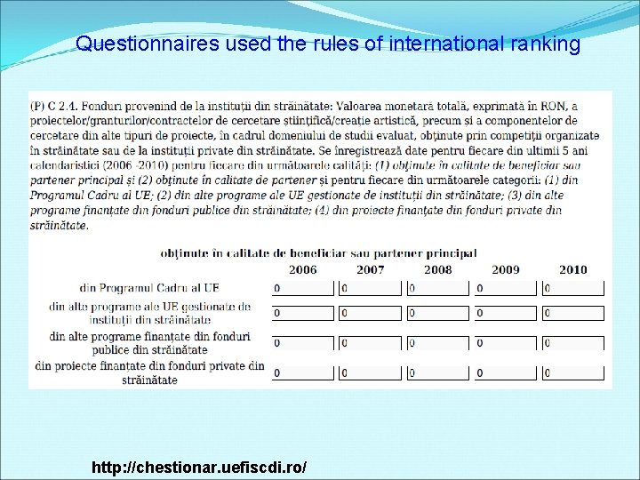 Questionnaires used the rules of international ranking http: //chestionar. uefiscdi. ro/ 
