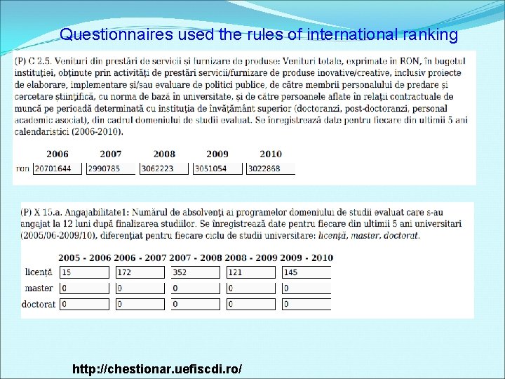 Questionnaires used the rules of international ranking http: //chestionar. uefiscdi. ro/ 