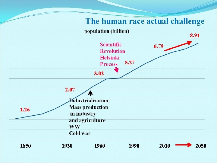 The human race actual challenge 8. 91 6. 79 5. 27 3. 02 2.