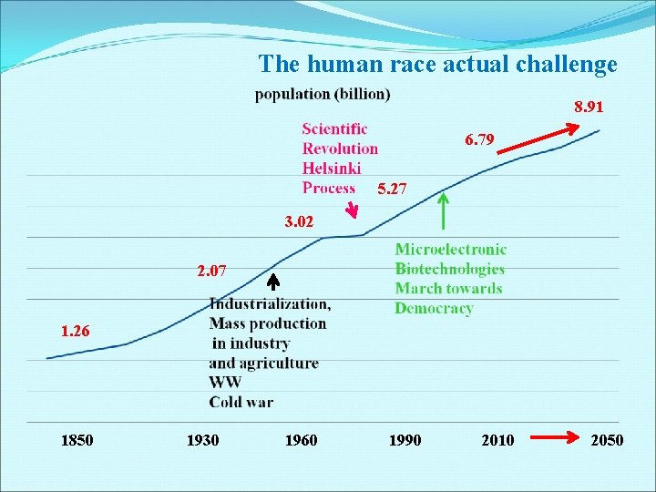 The human race actual challenge 8. 91 6. 79 5. 27 3. 02 2.