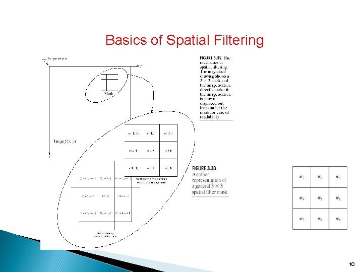 Basics of Spatial Filtering 10 