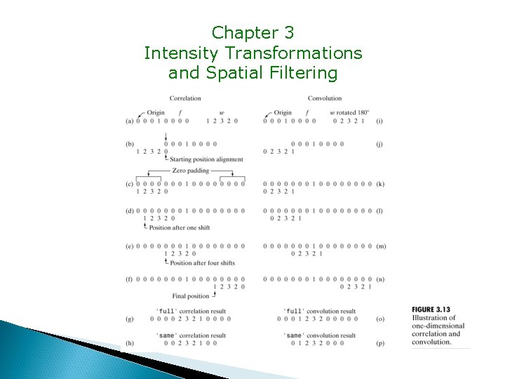 Chapter 3 Intensity Transformations and Spatial Filtering 