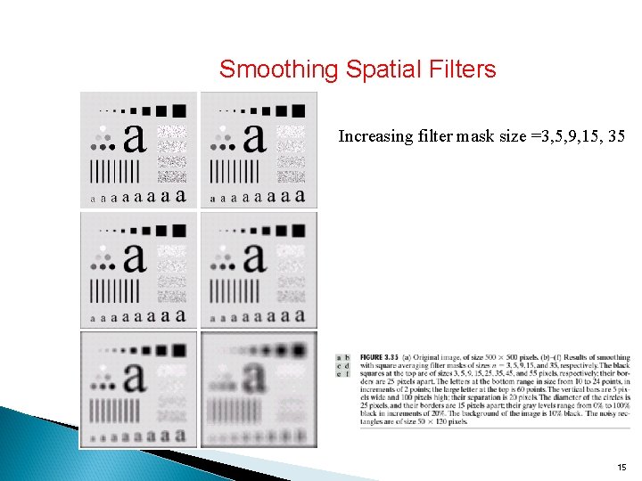 Smoothing Spatial Filters Increasing filter mask size =3, 5, 9, 15, 35 15 