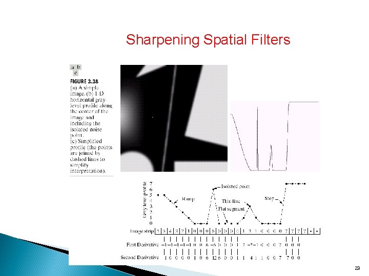 Sharpening Spatial Filters 23 