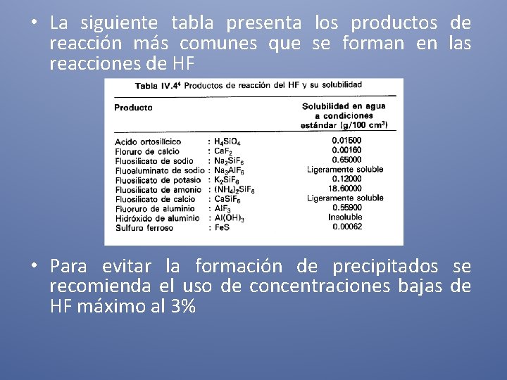  • La siguiente tabla presenta los productos de reacción más comunes que se