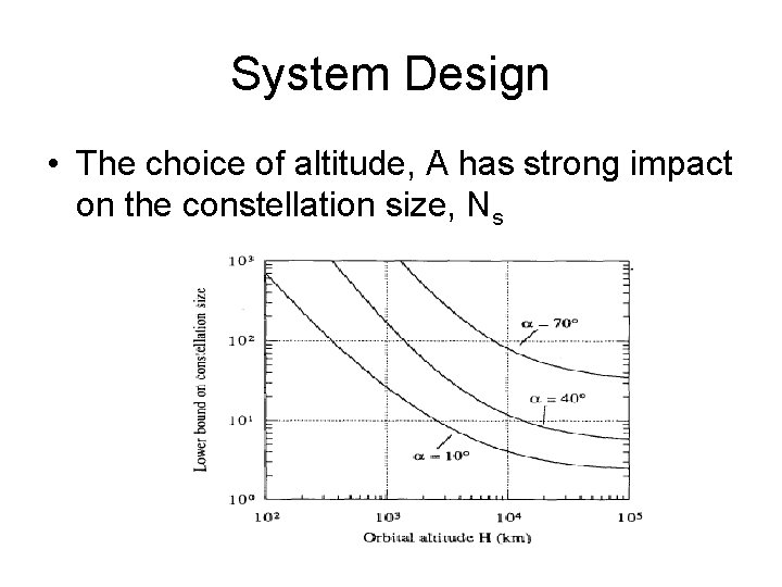 System Design • The choice of altitude, A has strong impact on the constellation
