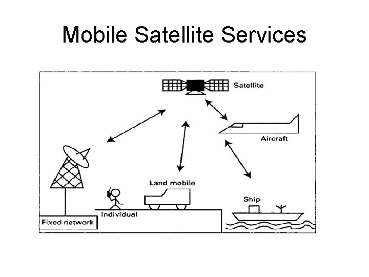 Mobile Satellite Services 