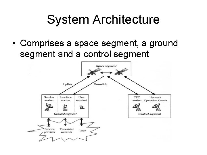 System Architecture • Comprises a space segment, a ground segment and a control segment