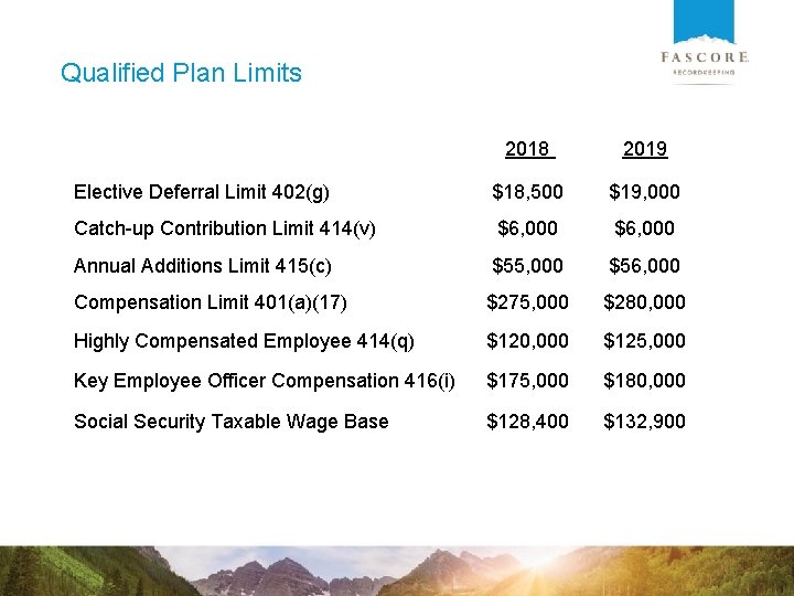 Qualified Plan Limits 2018 2019 Elective Deferral Limit 402(g) $18, 500 $19, 000 Catch-up