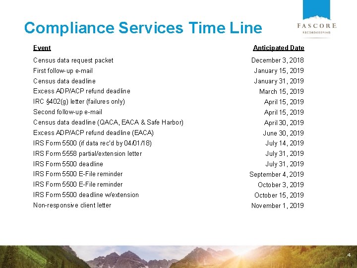 Compliance Services Time Line Event Census data request packet Anticipated Date December 3, 2018