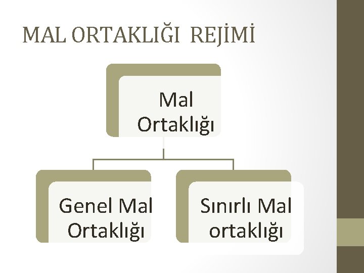 MAL ORTAKLIĞI REJİMİ Mal Ortaklığı Genel Mal Ortaklığı Sınırlı Mal ortaklığı 