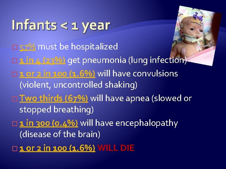 Infants < 1 year � 57% must be hospitalized � 1 in 4 (23%)