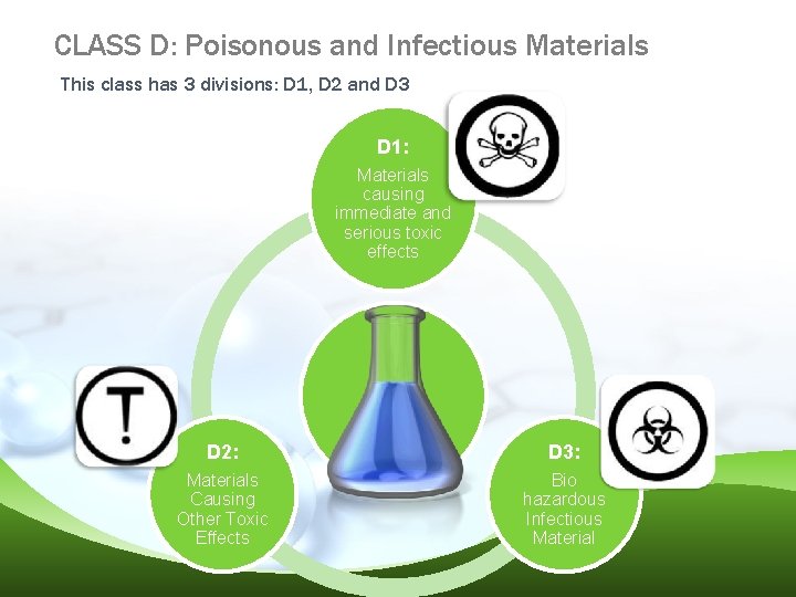 CLASS D: Poisonous and Infectious Materials This class has 3 divisions: D 1, D