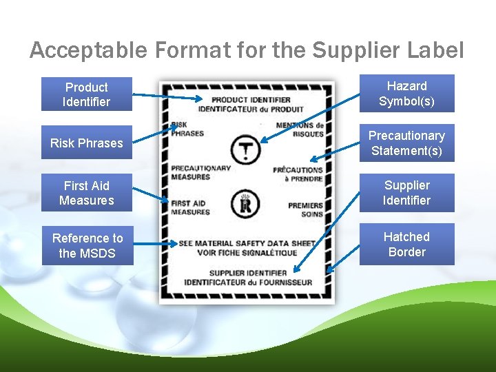 Acceptable Format for the Supplier Label Product Identifier Hazard Symbol(s) Risk Phrases Precautionary Statement(s)