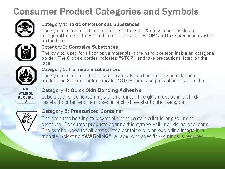 Consumer Product Categories and Symbols NO SYMBOL REQUIRE D Category 1: Toxic or Poisonous