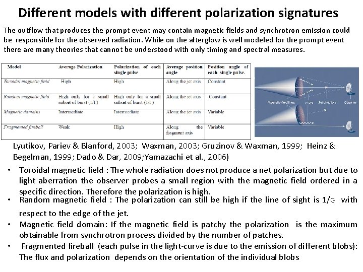 Different models with different polarization signatures The outflow that produces the prompt event may