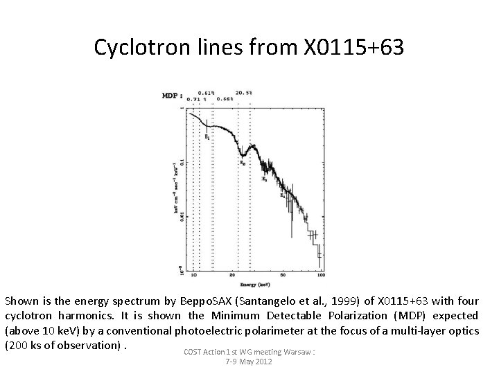 Cyclotron lines from X 0115+63 Shown is the energy spectrum by Beppo. SAX (Santangelo