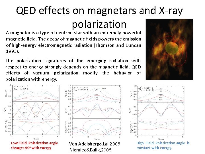 QED effects on magnetars and X-ray polarization A magnetar is a type of neutron